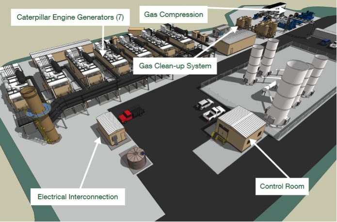 The Bowerman power plant and its function areas