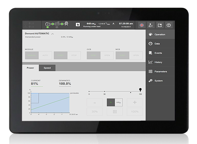 Digital Power Plant Control TPEM