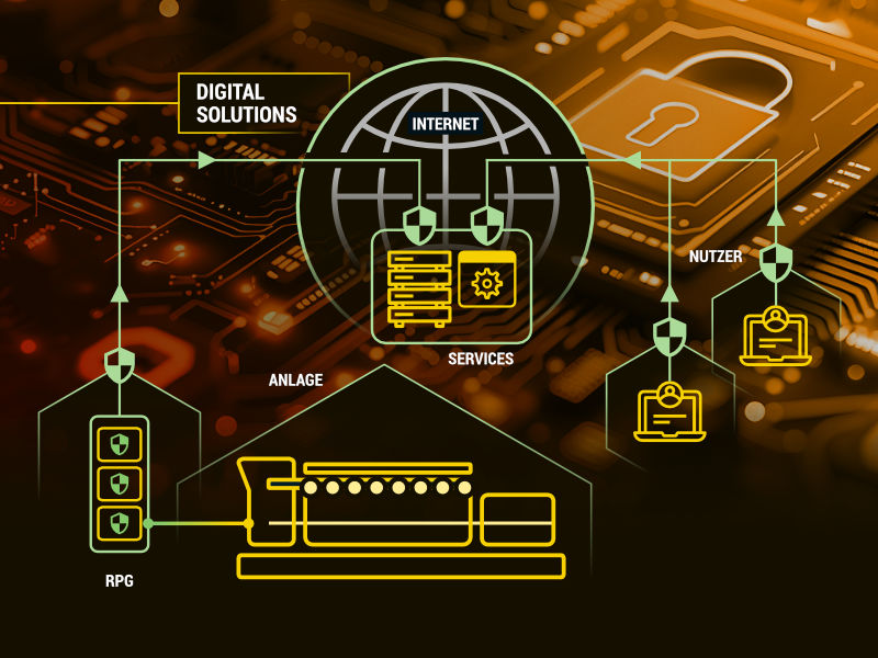 Dank der Cyber Security Maßnahmen von Caterpillar Energy Solutions sind Energieanlagen rund um die Uhr vor digitalen Cyberattacken geschützt.